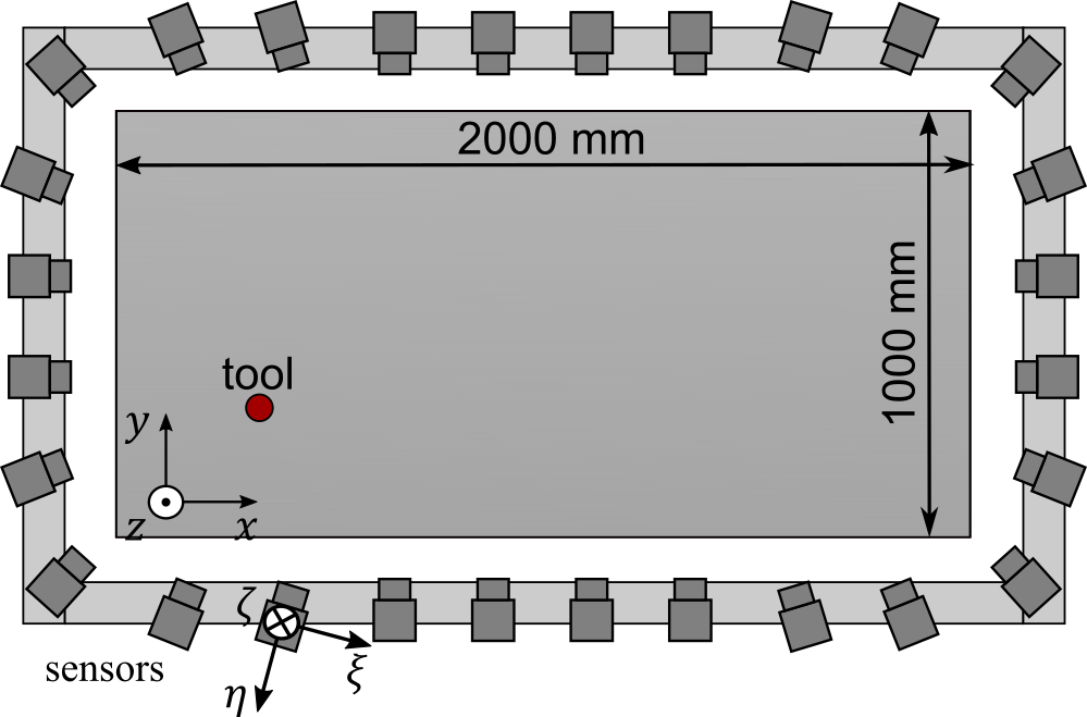 Messung der Werkzeugablenkung bei der inkrementellen Blechumformung mit einem optischen Multi-Sensor-System