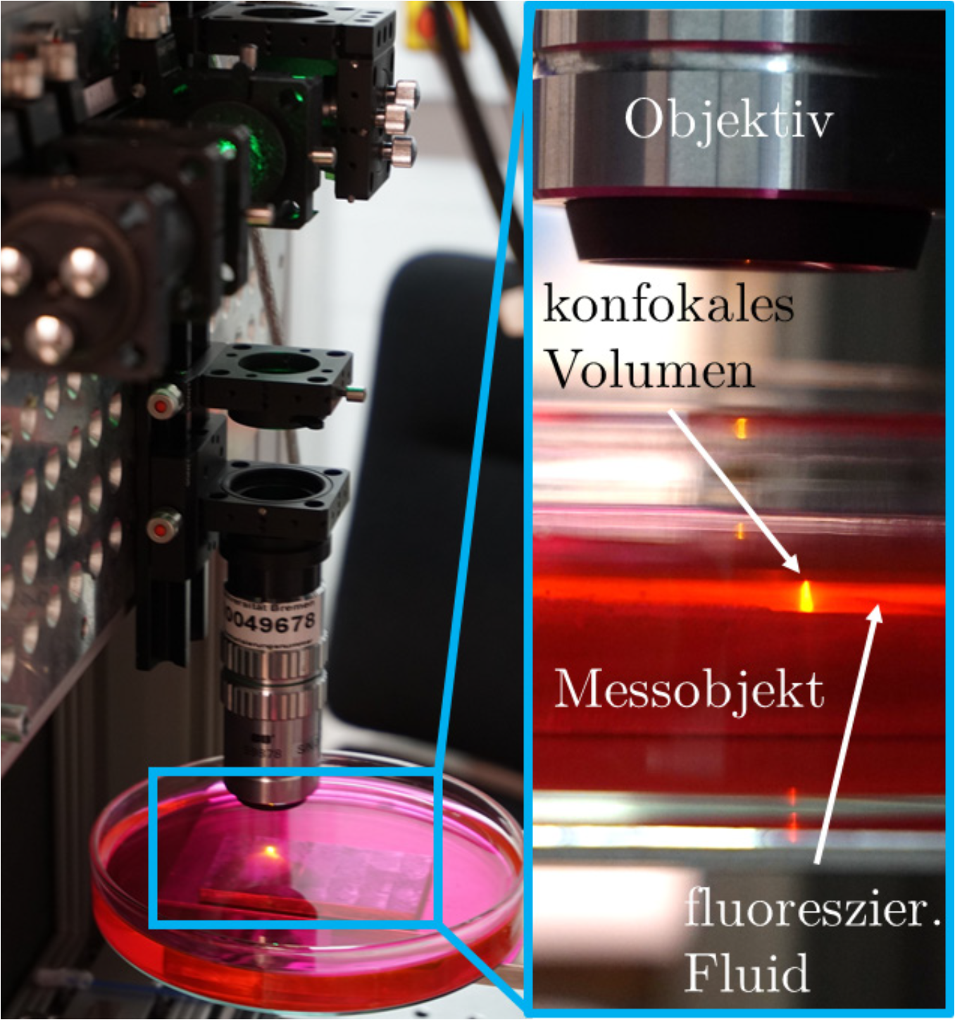 Indirect optical geometry measurements with fluorescence particles