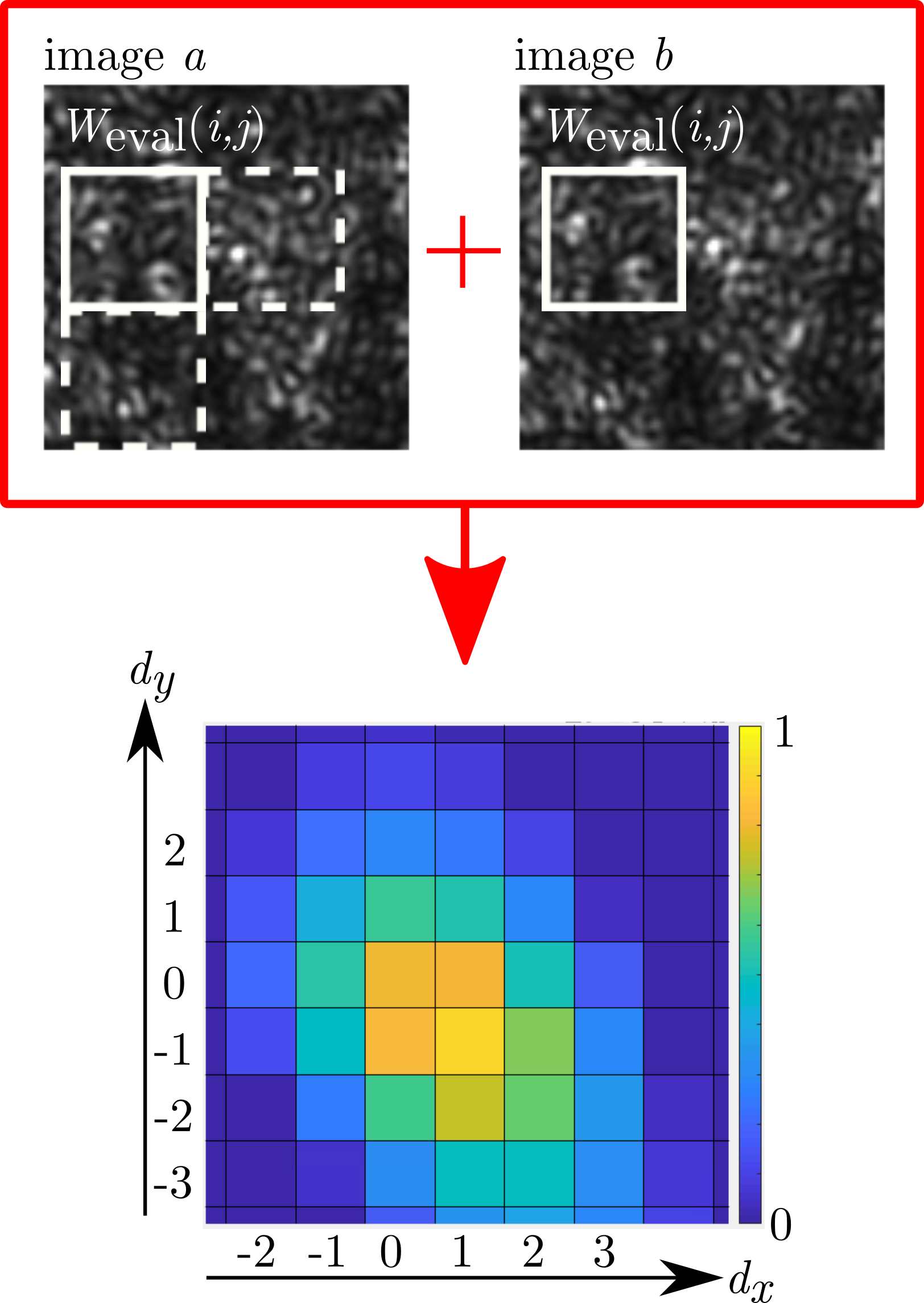 Simulation von Laser-Specklemustern, Auswertung mit Kreuzkorrelation und simulative Untersuchung des Einflusses von 3D-Deformationsgradienten auf die Auswertung