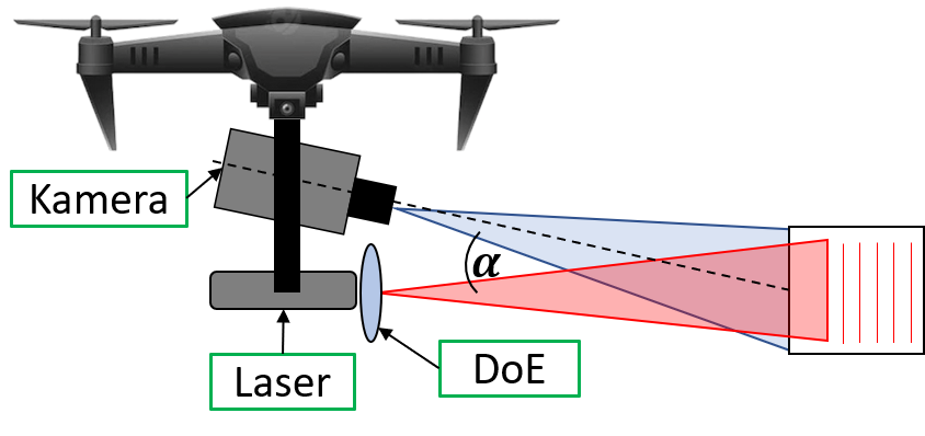 Drohnenbasiertes Lasertriangulationssystems für die Geometriemessung lokaler Oberflächendefekte